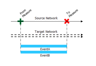 Add linear eventâ€”Concurrent routes match